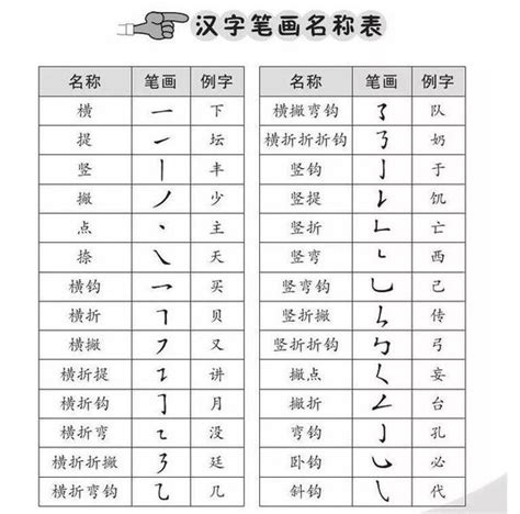 17筆劃的字|17画的字